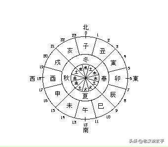 五虎遁歌訣|【五虎遁歌訣】學習五虎遁歌訣